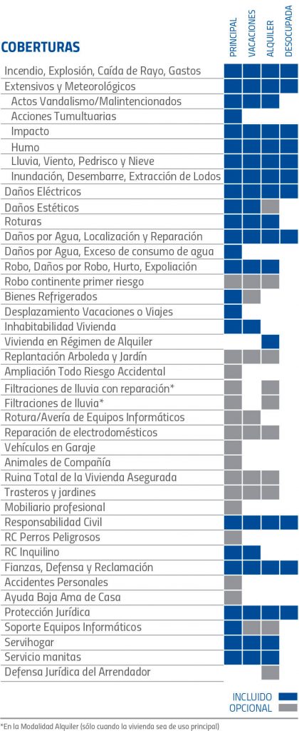 seguro reale hogar