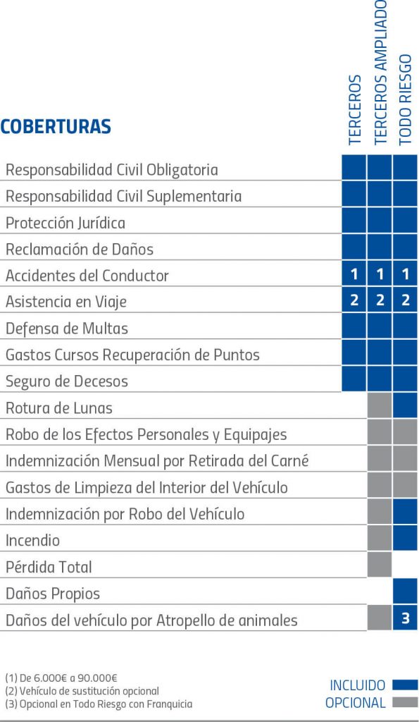 coberturas seguro reale auto